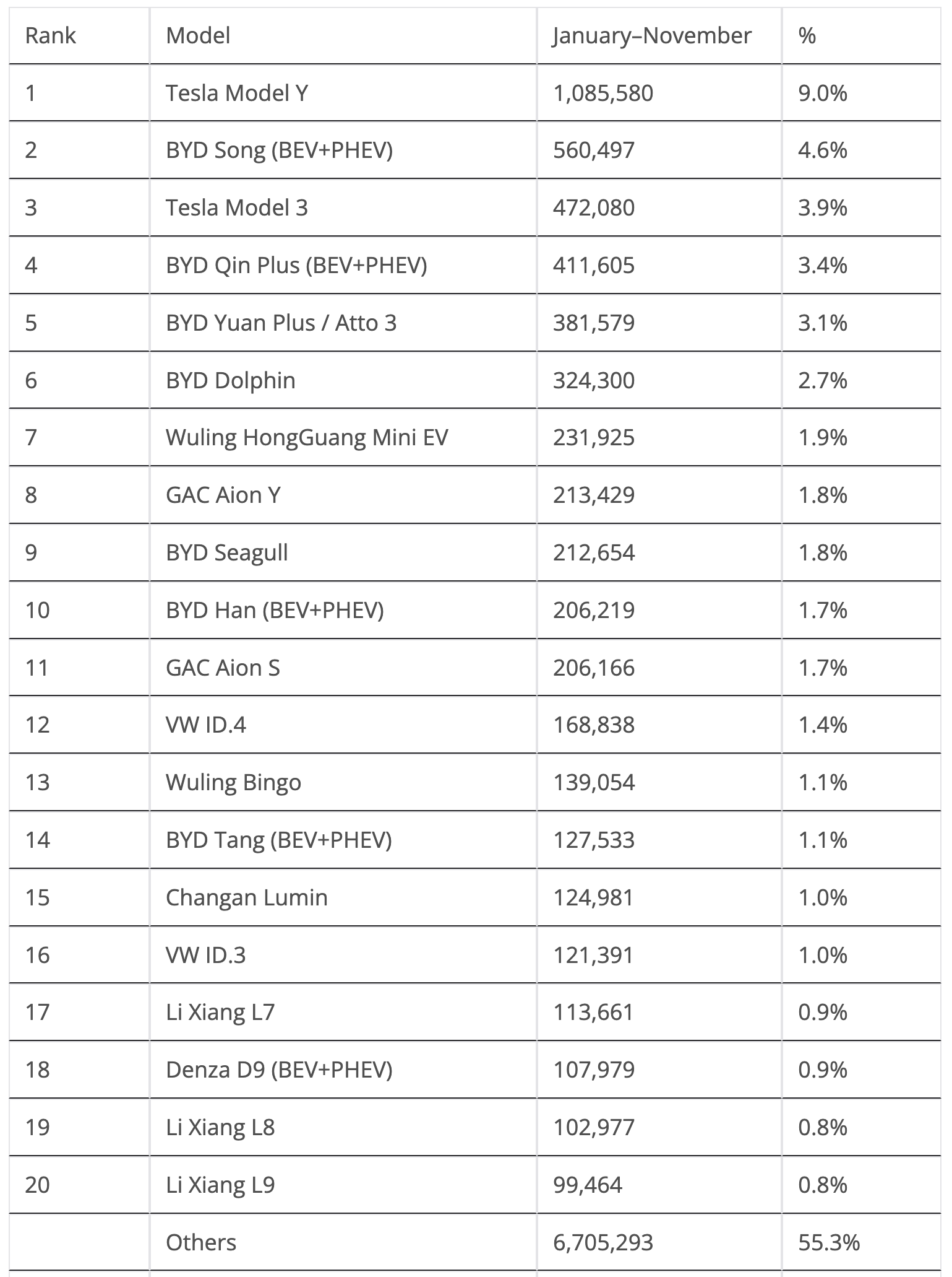 Top-EVs-Sales-Table-November-2023_3.webp
